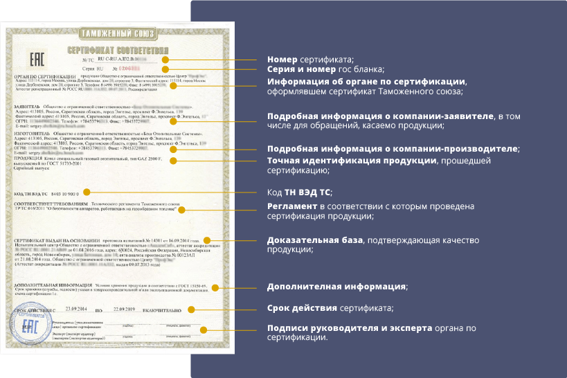 Сертификат соответствия на продукцию по требованиям технических регламентов таможенного союза